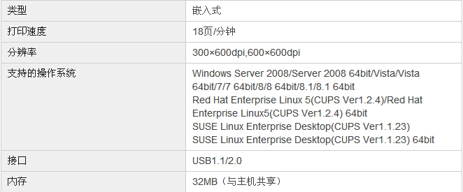 柯尼卡美能達7818e復印機GDI打印規格(標配) 柯尼卡美能達7818e復印機GDI打印規格(標配)