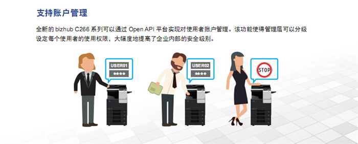 柯尼卡美能達(dá)C226彩色復(fù)印機支持的賬戶管理-科頤辦公 柯尼卡美能達(dá)C226彩色復(fù)印機支持的賬戶管理-科頤辦公