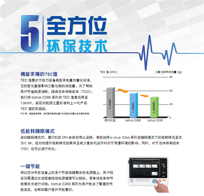 柯尼卡美能達(dá)C226彩色復(fù)印機低能耗睡眠模式-科頤辦公 柯尼卡美能達(dá)C226彩色復(fù)印機低能耗睡眠模式-科頤辦公