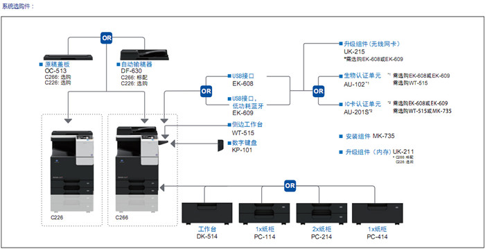 柯尼卡美能達(dá)C226彩色復(fù)印機系統(tǒng)選購件-科頤辦公 柯尼卡美能達(dá)C226彩色復(fù)印機系統(tǒng)選購件-科頤辦公
