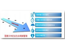 電力設(shè)計(jì)|柯尼卡美能達(dá)復(fù)印機(jī)助力廣東電力設(shè)計(jì)行業(yè)全面推進(jìn)數(shù)字化交付進(jìn)程