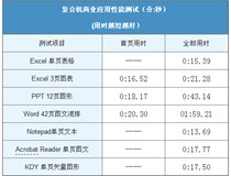 速度 柯尼卡美能達復印機bizhubC266實測輸出性能