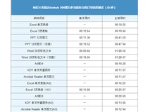 柯尼卡美能達(dá)復(fù)印機306的打印和復(fù)印輸出速度測試