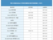 柯尼卡美能達(dá)復(fù)印機bizhubC266輸出速度是多少？