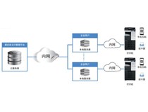柯尼卡美能達助力中國文印行業開啟私有云自助文印新服務